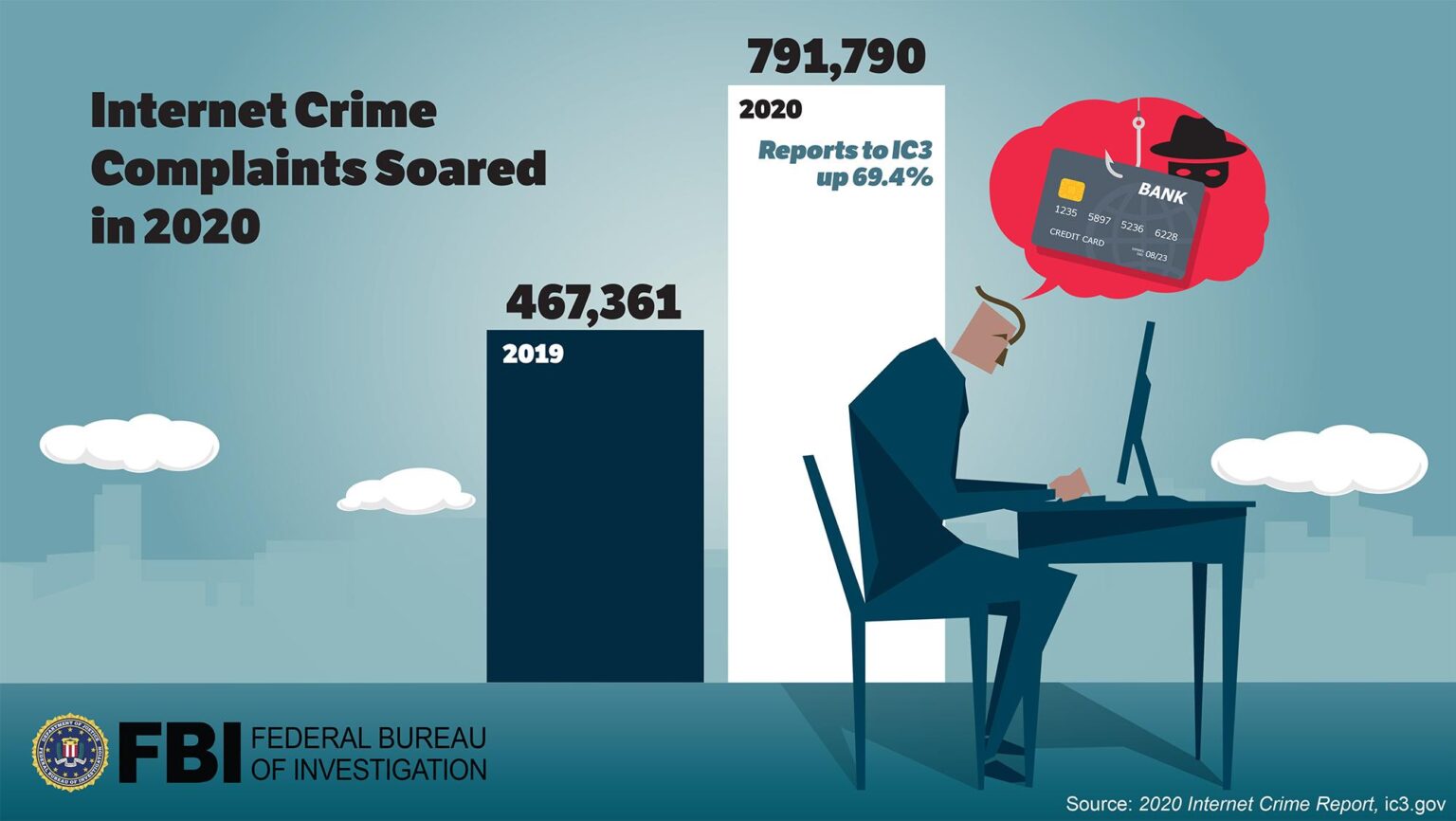 FBI Seeks Victims of Massive Global Cybercrime Operation Targeting Private Data FBI Seeks Victims of Massive Global Cybercrime Operation Targeting Private Data