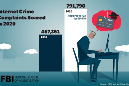 FBI Seeks Victims of Massive Global Cybercrime Operation Targeting Private Data