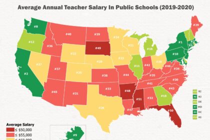 How Much Are Teachers Really Paid in the US?