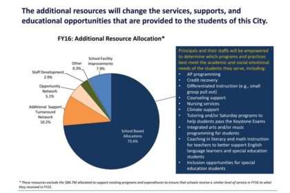 Philly Schools to Receive  Million Following Release of  Billion in Frozen Funds Philly Schools to Receive  Million Following Release of  Billion in Frozen Funds