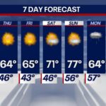Crisp Mornings and Mild Days Ahead: Your Philadelphia Weather Forecast This Week