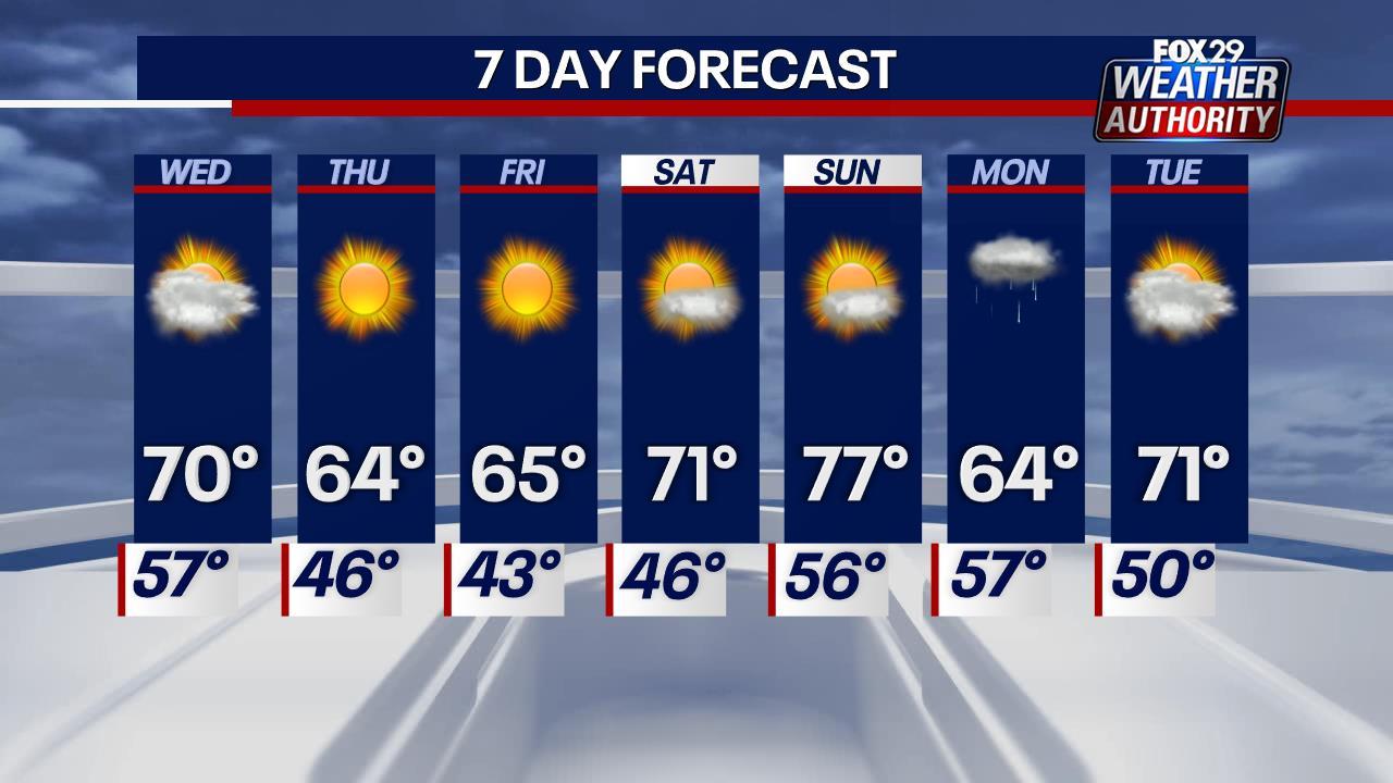 Crisp Mornings and Mild Days Ahead: Your Philadelphia Weather Forecast This Week Crisp Mornings and Mild Days Ahead: Your Philadelphia Weather Forecast This Week