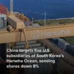 China Targets Five U.S. Subsidiaries of South Korea’s Hanwha Ocean, Driving Shares Down 8%
