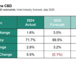 D.C. Hospitality Market Braces for Challenges as Trump Policies Impact Tourism
