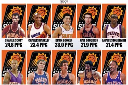 Former Suns Stars Propel Team USA to Thrilling Win Over Spain Former Suns Stars Propel Team USA to Thrilling Win Over Spain