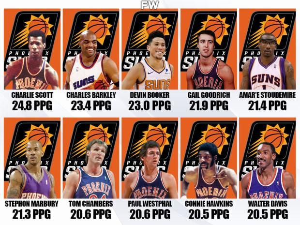 Former Suns Stars Propel Team USA to Thrilling Win Over Spain Former Suns Stars Propel Team USA to Thrilling Win Over Spain