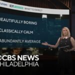 Enjoy a Peaceful Weekend Ahead: Calm and Clear Weather Forecast for the Philadelphia Area