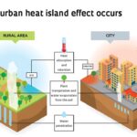 How Cities Across the US Are Using Art, Shade, and Education to Help People Beat the Heat How Cities Across the US Are Using Art, Shade, and Education to Help People Beat the Heat