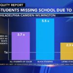 Philadelphia’s Educational Double Standard: Uncovering the Divide Philadelphia’s Educational Double Standard: Uncovering the Divide
