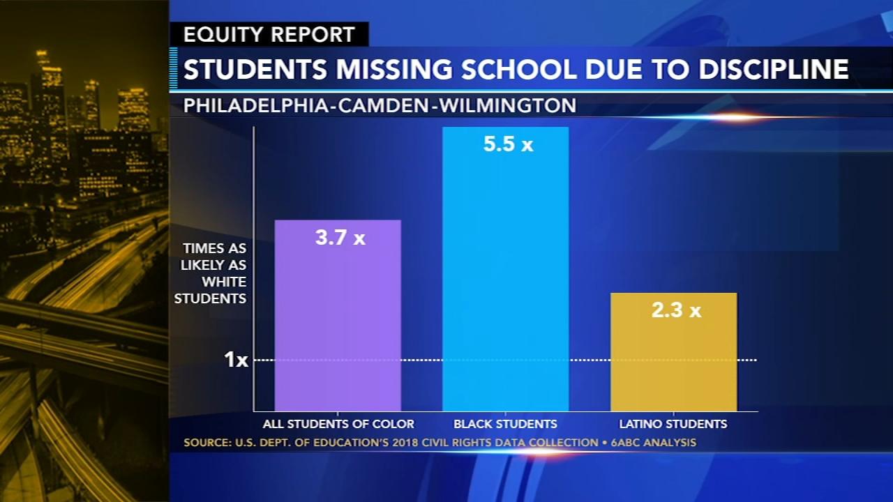 Philadelphia’s Educational Double Standard: Uncovering the Divide Philadelphia’s Educational Double Standard: Uncovering the Divide
