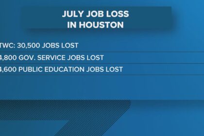 July Usually Challenges Houston Jobs, but This Year Was Different