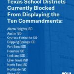 11 Texas school districts temporarily blocked from displaying Ten Commandments, federal judge rules – Houston Public Media 11 Texas school districts temporarily blocked from displaying Ten Commandments, federal judge rules – Houston Public Media