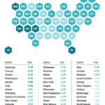 Discover How California Ranks Among the Top States in the U.S