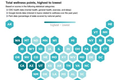 Discover How California Ranks Among the Top States in the U.S