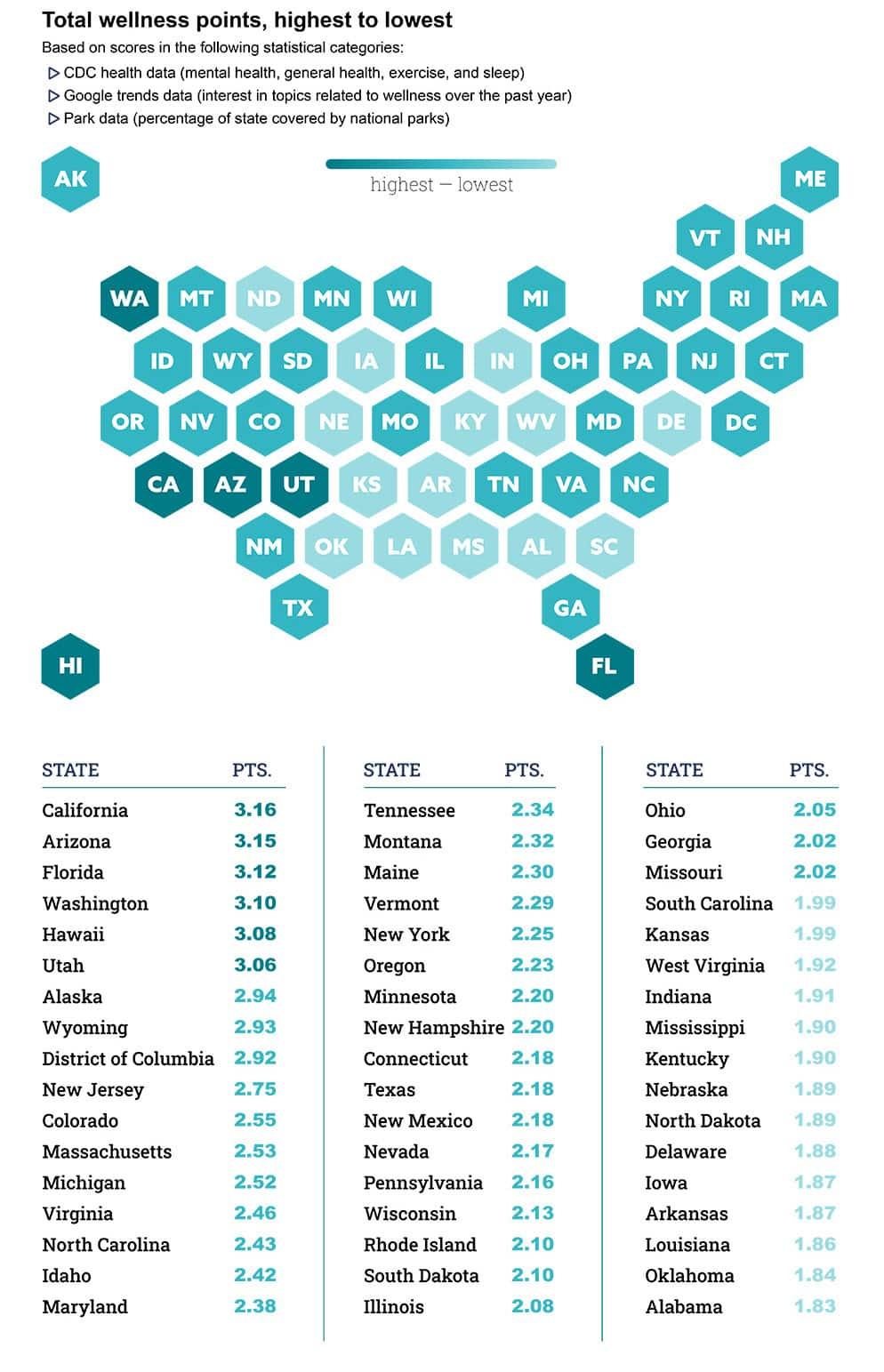 Discover How California Ranks Among the Top States in the U.S