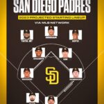Padres Stay Confident with Same Lineup in Crucial Game 3 Wild Card Clash Against Cubs