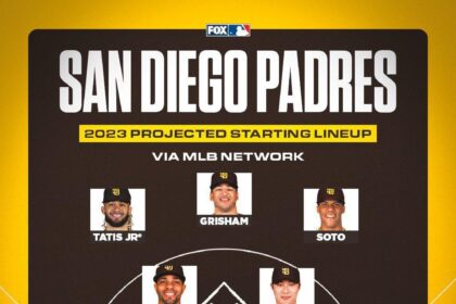 Padres Stay Confident with Same Lineup in Crucial Game 3 Wild Card Clash Against Cubs