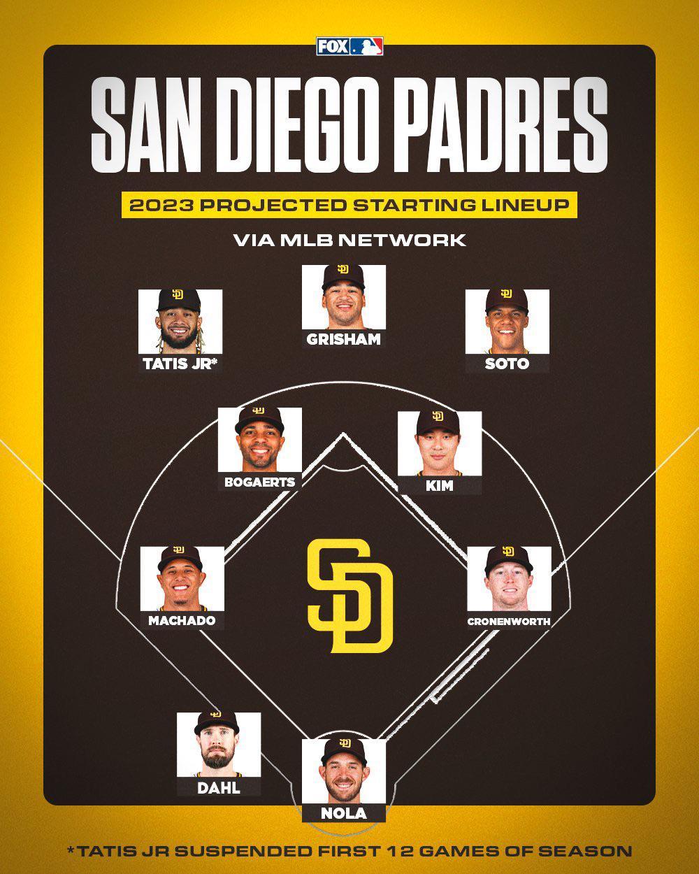 Padres Stay Confident with Same Lineup in Crucial Game 3 Wild Card Clash Against Cubs