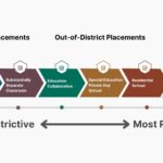 County School Districts Grapple with Rising Special Education Expenses and Mounting Challenges