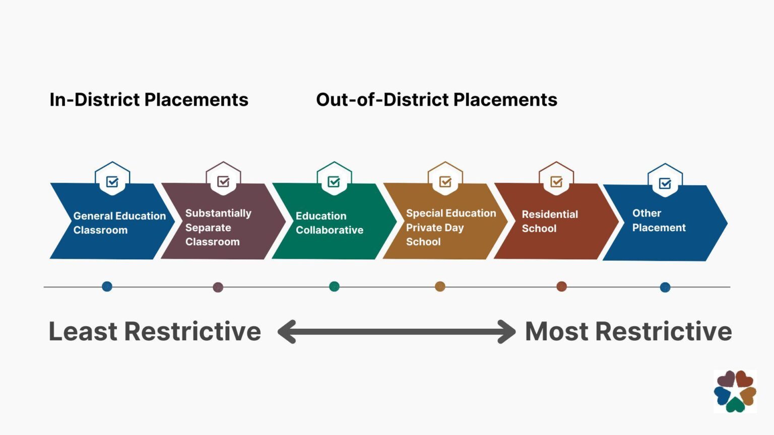 County School Districts Grapple with Rising Special Education Expenses and Mounting Challenges