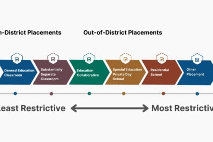 County School Districts Grapple with Rising Special Education Expenses and Mounting Challenges