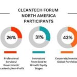 2026 Cleantech Forum North America: Pioneering Breakthroughs for a Greener Tomorrow