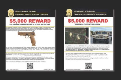 Surge in Violent Crimes Tied to Stolen US Military Guns
