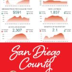 San Diego 2025: Experts Predict Surging Home Prices, Climbing Unemployment, and Major Changes Ahead
