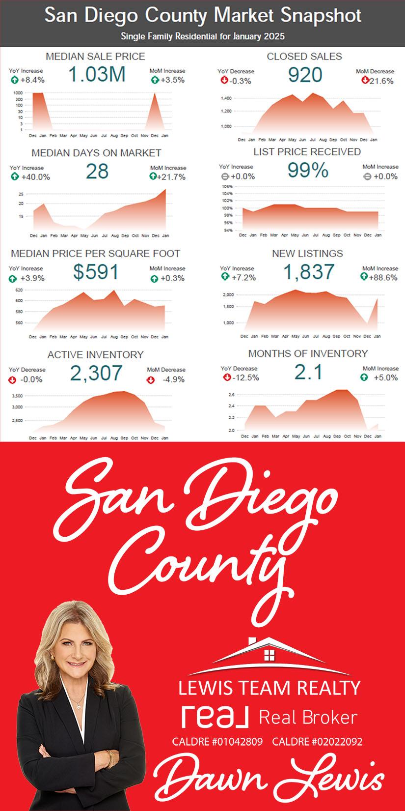 San Diego 2025: Experts Predict Surging Home Prices, Climbing Unemployment, and Major Changes Ahead