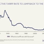 Will Tariffs Weigh Down the U.S. Economy in 2026?