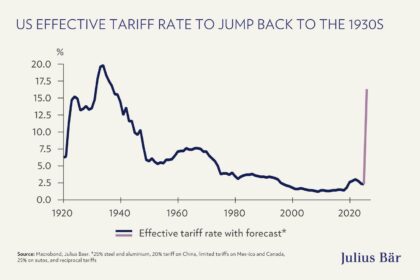 Will Tariffs Weigh Down the U.S. Economy in 2026?