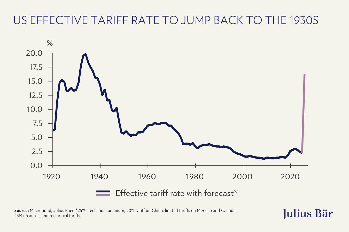 Will Tariffs Weigh Down the U.S. Economy in 2026?
