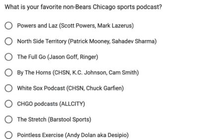 Who do you love? Presenting the 2025 ‘Dollars and sense’ Chicago sports media survey – The Athletic – The New York Times