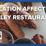 Arizona Ranks Second Highest in the Nation for Restaurant Inflation, New Report Reveals