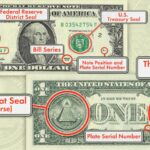 The Hidden Symbols on American Money: What They Really Mean
