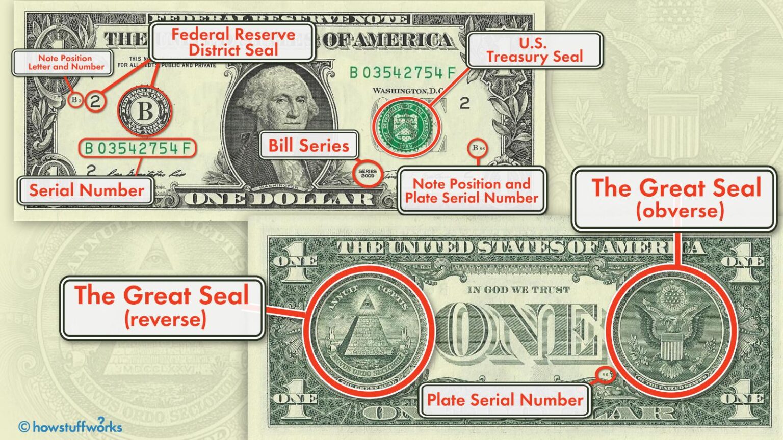 The Hidden Symbols on American Money: What They Really Mean