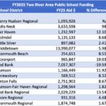 3 School Districts Face  Million Loss Over Gender and DEI Policy Disputes