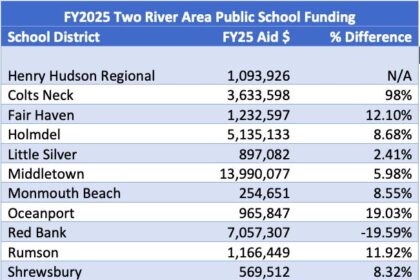 3 School Districts Face  Million Loss Over Gender and DEI Policy Disputes