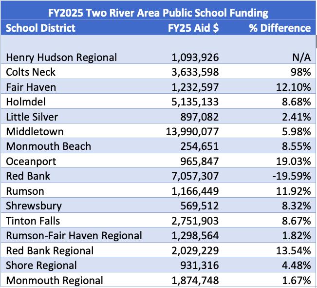 3 School Districts Face  Million Loss Over Gender and DEI Policy Disputes