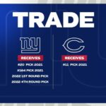 Bears Nearly Pulled Off Major Trade but Decided to Walk Away for a Good Reason