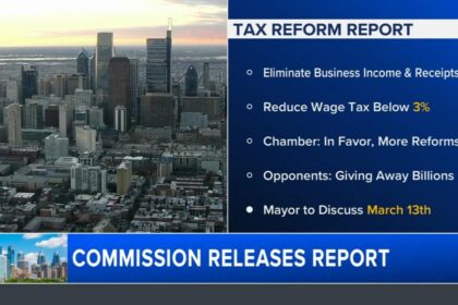 Philadelphia Mayor’s Proposal to Cut Business Taxes: A Risky and Unwise Move