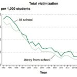 Inside America’s Kidnapping Capital: Unveiling the Heart of a Growing Crisis