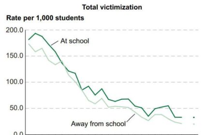 Inside America’s Kidnapping Capital: Unveiling the Heart of a Growing Crisis