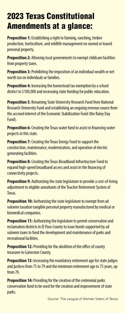 All 17 Texas Constitution Amendments Poised for Approval