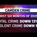 Camden Sees Significant Drop in Crime Rates in 2025