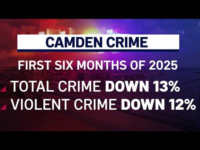 Camden Sees Significant Drop in Crime Rates in 2025