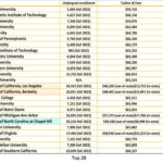 Discover the Leading Public National Universities in America You Should Know About