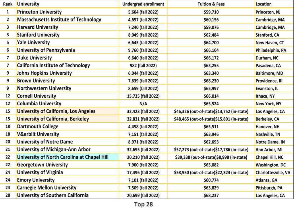 Discover the Leading Public National Universities in America You Should Know About